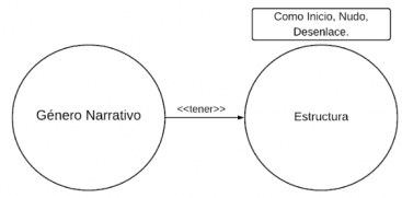 Mentefacto modal proposición 2.3