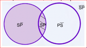 Mentefacto Proposición3.7.png