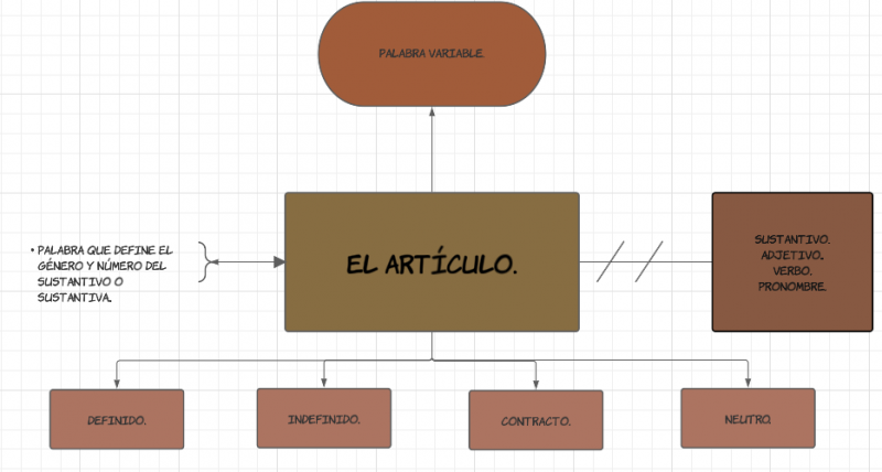 Archivo:Mentefacto articulo.png