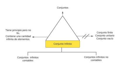 Pseudomentefacto conjuto infinito.jpg