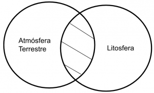 Mentefacto P3.1. - Atmósfera Terrestre