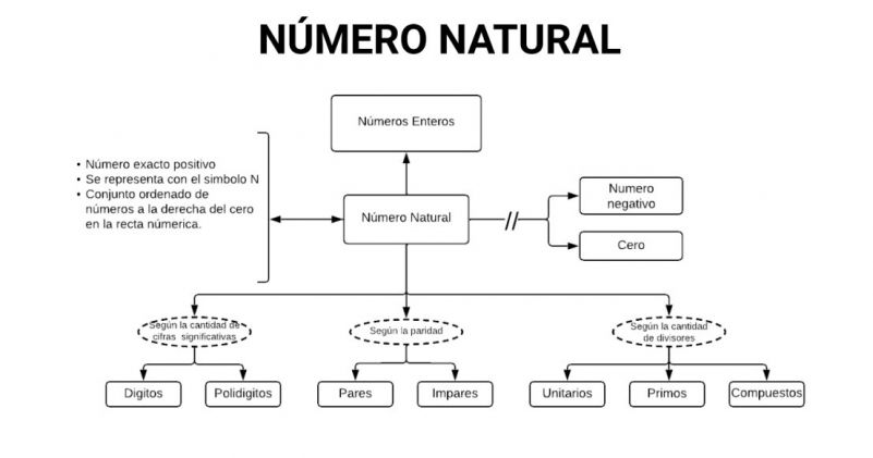 Mentefacto numero natural G5.jpg