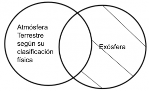 Mentefacto P5.5. - Atmósfera Terrestre