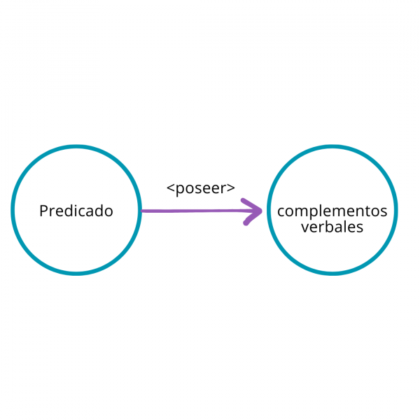 Archivo:Predicado2.png
