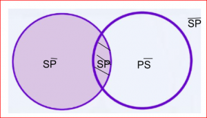 Mentefacto Proposición3.1.png