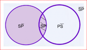 Mentefacto Proposición3.3.png