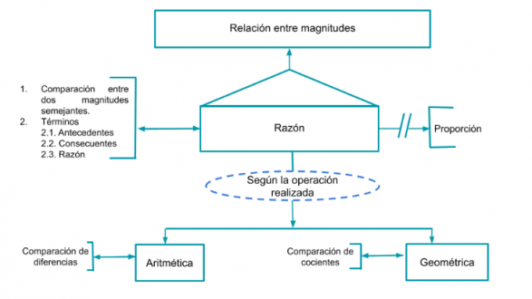 Pseudomentefacto Razón.png