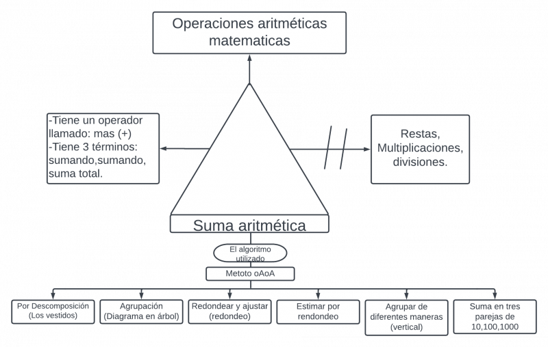 Archivo:Pseudomentefacto suma.png