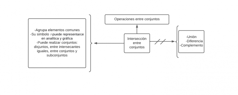 Archivo:Intersección de Conjuntos..png