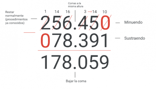 Paso cinco resta decimal.png