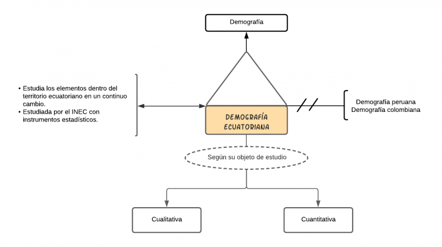 Pseudomentefacto Demografía Ecuatoriana