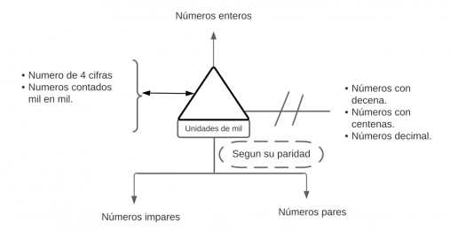 Pseudomentefacto Unidades Mil.png