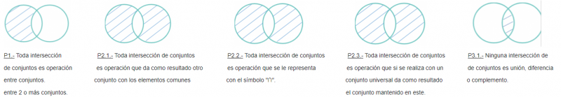 Archivo:Mentefactos interseccion conjuntos.png