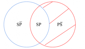 P4.1.2.1- Algunos seres eucariotas son Protistas