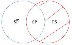 P4.1.- Algunos seres naturales son seres bióticos.
