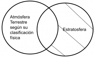 Mentefacto P5.3. - Atmósfera Terrestre