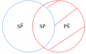 P4.1.2.3.-  Algunos seres eucariotas son Vegetales