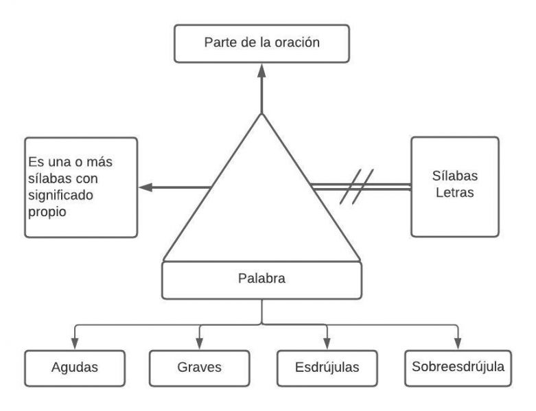 Archivo:Pseudomentefacto Palabra.jpg