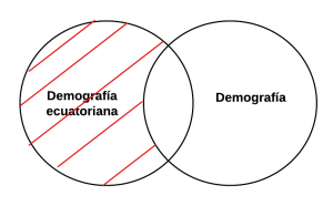 P1.- Toda demografía ecuatoriana es demografía.