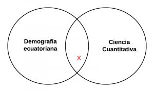 P4.2.- Alguna demográfica ecuatoriana según el objeto es cuantitativa.