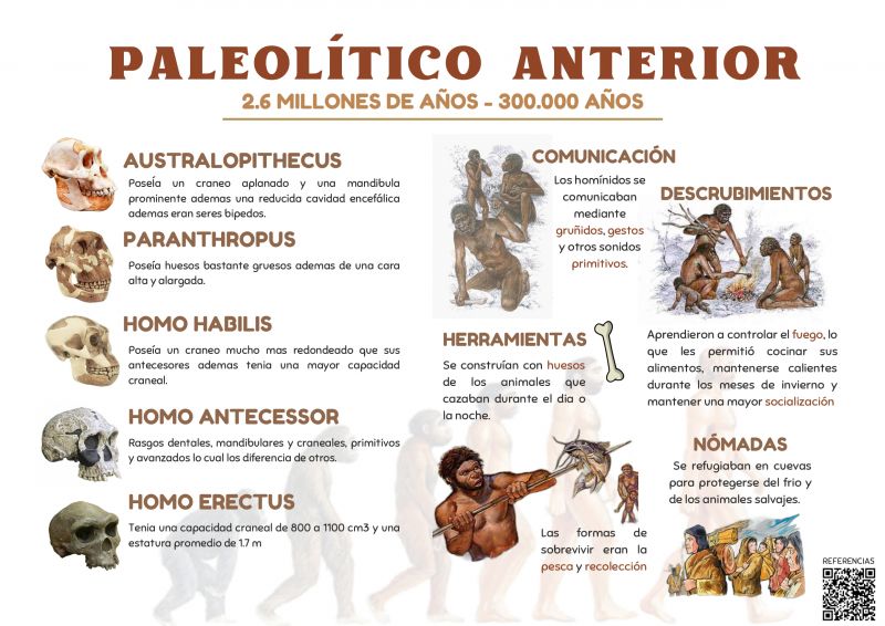 INFOGRAFÍA PALEOLÍTICO ANTERIOr