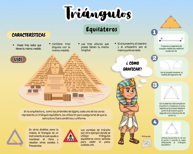 Infografía Triángulos Equiláteros