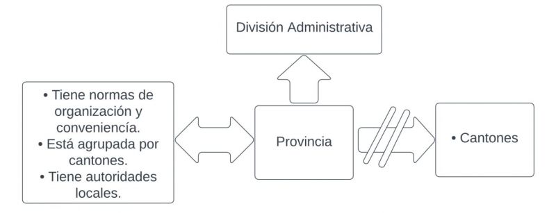 Archivo:La provincia sociales 2 mia.jpg