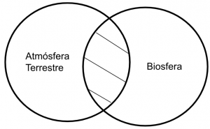 Mentefacto P3.3. - Atmósfera Terrestre