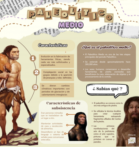 Infografía Paleolítico Medio