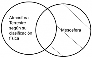 Mentefacto P5.2. - Atmósfera Terrestre