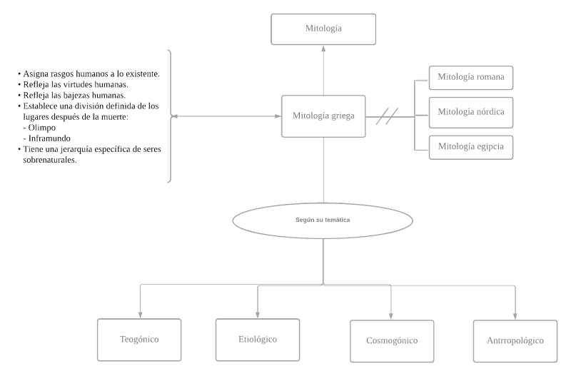 Archivo:MENTEFACTO MIT GRIEGA.png