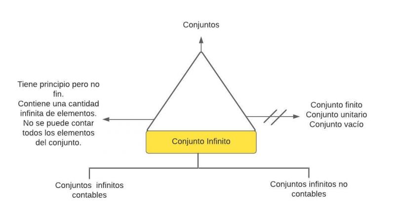 Archivo:Pseudomentefacto Conjuntos Infinitos.jpg