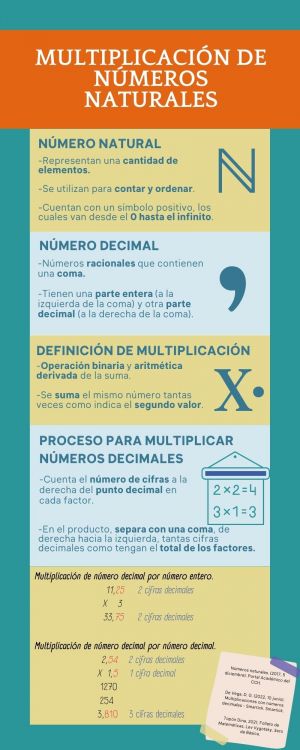 Infografía Multiplicación NúmerosNaturales.jpg