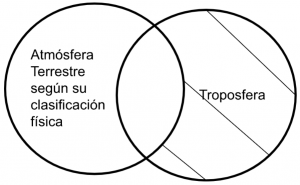 Mentefacto P5.4. - Atmósfera Terrestre