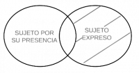 P4.1. Algún sujeto por su presencia es expreso.