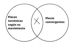 Placas convergentes .jpg