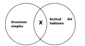 Actitud del hablante .jpg