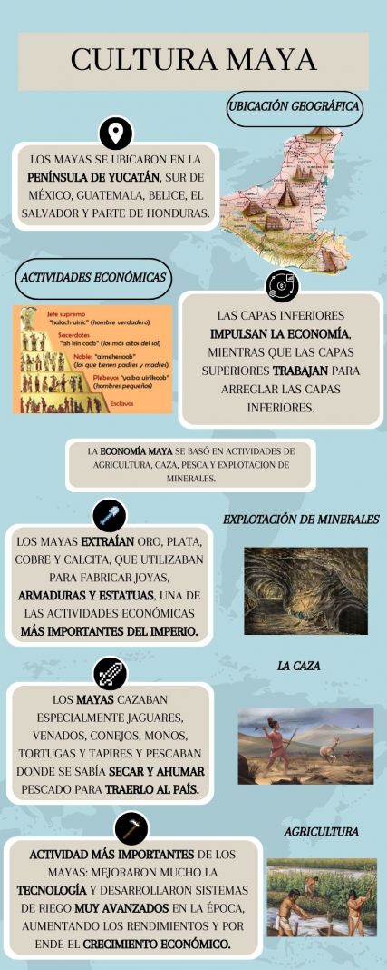 Infografía Cultura Maya.jpg