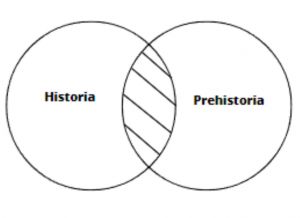 Prehistoria .jpg