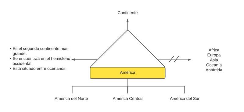 Archivo:América (4).jpg