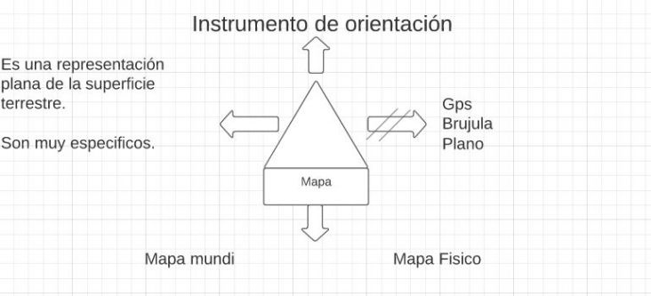 Mentefacto mapa.jpg