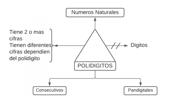 Polidigitos.png