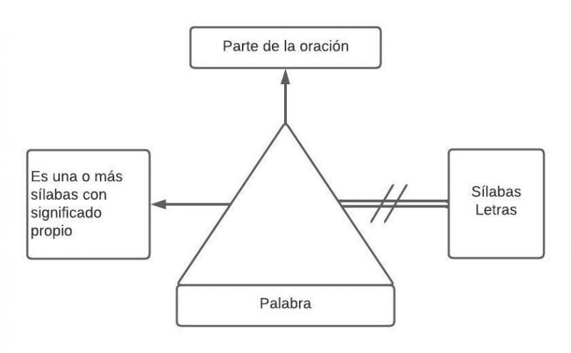 Archivo:LA PALABRA.jpg