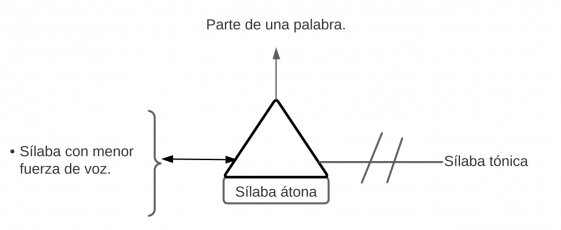 Pseudomentefacto Sílaba Átona.png