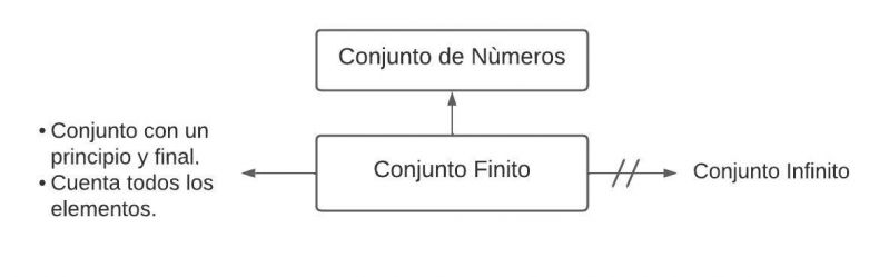 Archivo:Pseudomentefacto de los conjuntos finitos.jpg