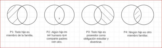 Mentefactos Aristotelicos Rosa de los Vientos