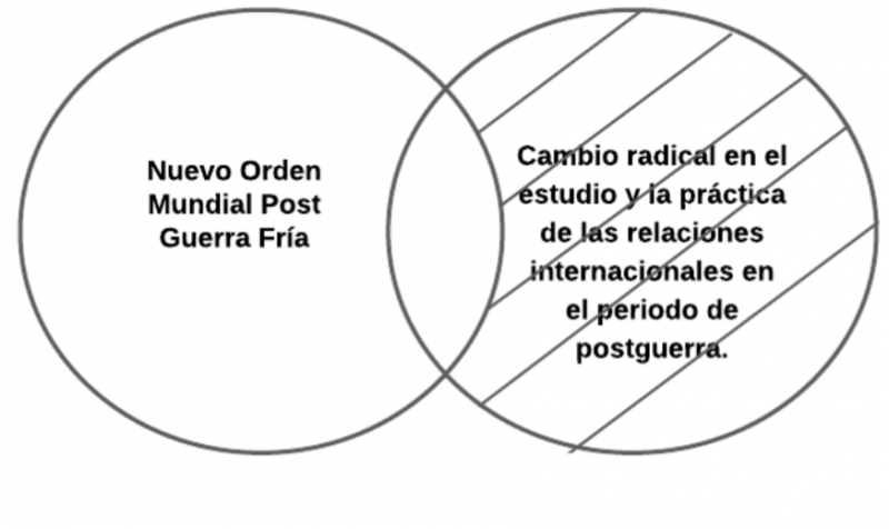 Archivo:P2 Mentefacto Nuevo Orden Mundial.png