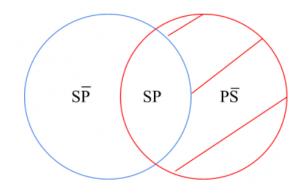 P4.1.1.- Algunos seres bióticos son procariotas
