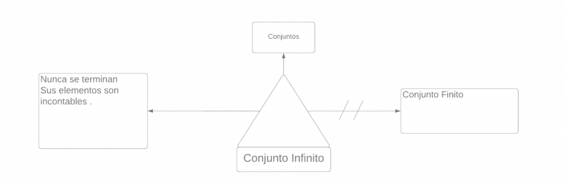 Archivo:Pseudomentefacto Conjunto Infinito 1.png
