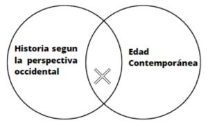 Edad Contemporánea .jpg